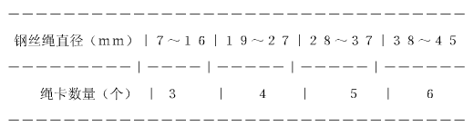 鋼絲繩卡扣 鋼絲繩卡扣