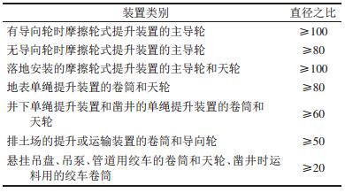 點(diǎn)擊查看表格內(nèi)容