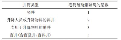 點(diǎn)擊查看表格內(nèi)容