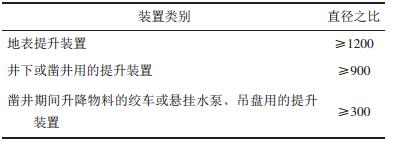 點(diǎn)擊查看表格內(nèi)容
