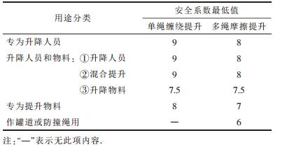 點(diǎn)擊查看表格內(nèi)容