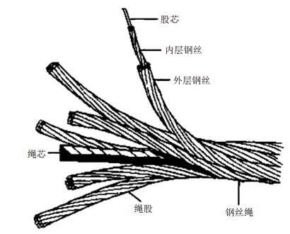 點(diǎn)擊查看原圖