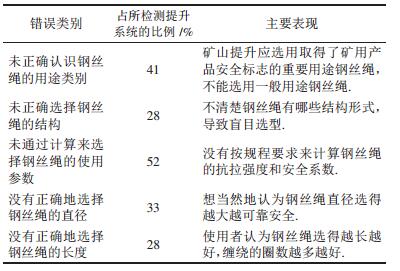 點(diǎn)擊查看表格內(nèi)容